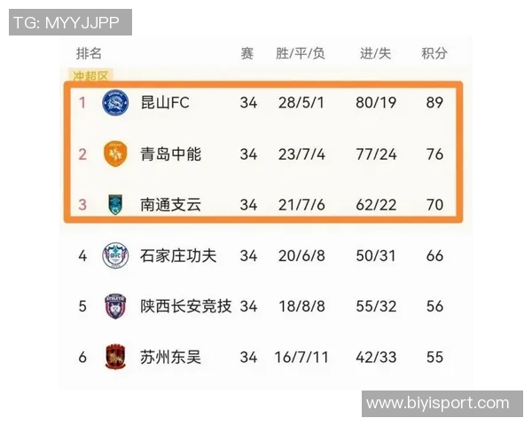 中超争冠形势严峻四强齐失利海港蓉城申花国安全军覆没